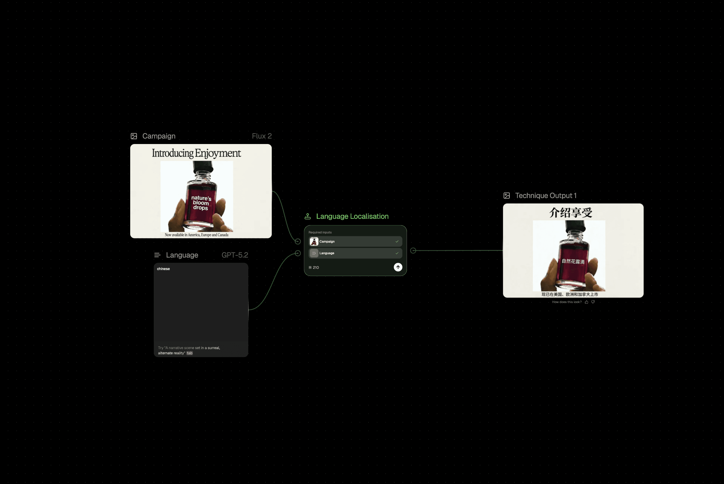 Image of FLORA brand fidelity